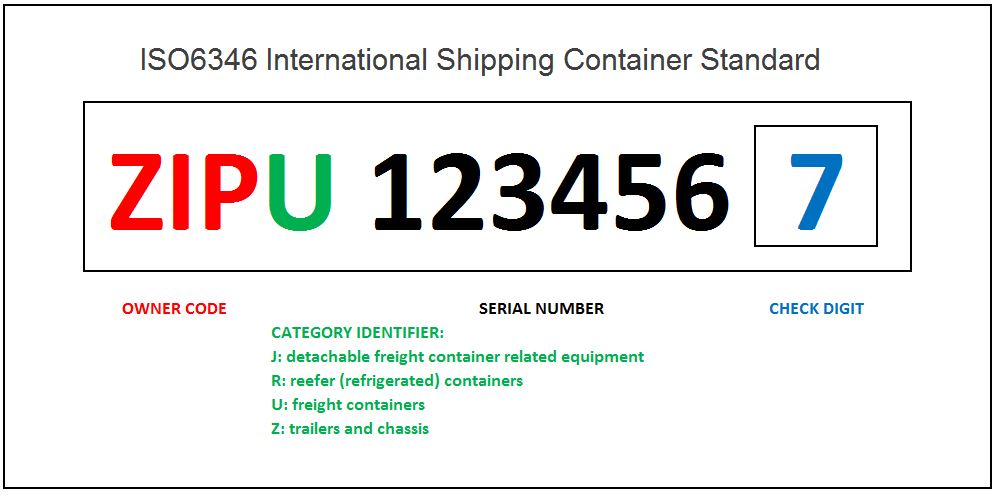 OWNER'S UNIT NUMBER DECAL - CUSTOM - 4