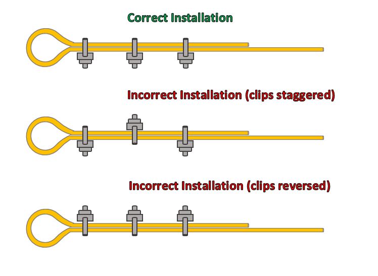 How To Install Wire Rope Clamp at Jesus Webster blog